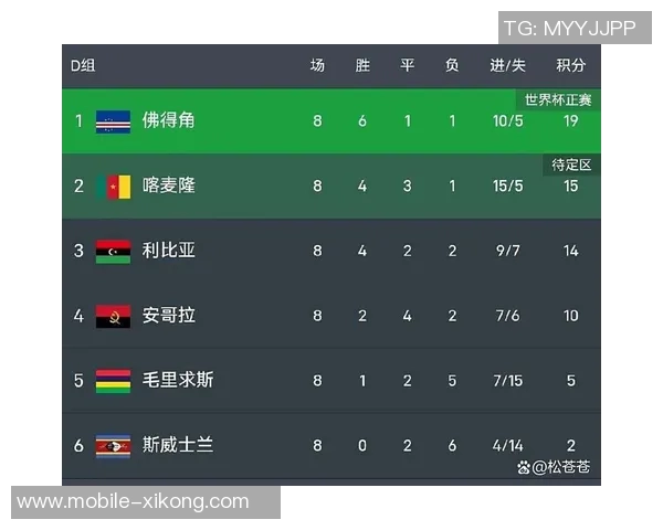 54万人口的小国佛得角如何逆袭晋级世界杯正赛的成功秘诀揭秘 54万人口的小国佛得角如何逆袭晋级世界杯正赛的成功秘诀揭秘