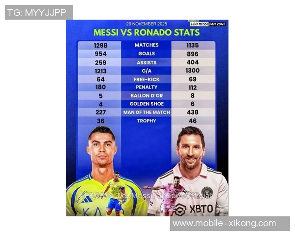 近十年德转搜索热度榜揭晓C罗六度称王梅西仅2022年登顶